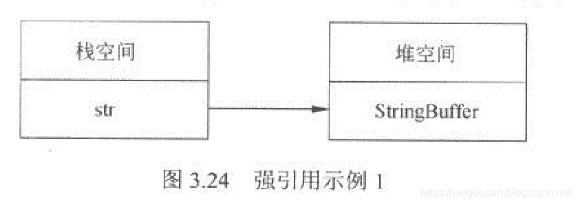 强引用实例
