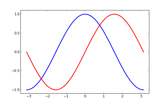 Matplotlib 干货教程（近30个实例及源代码）_matplotlib实例-CSDN博客