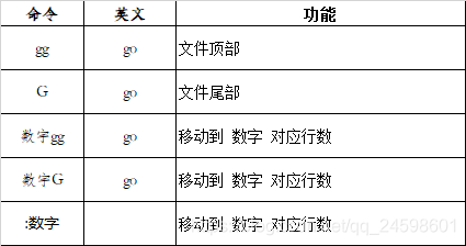 行数移动命令