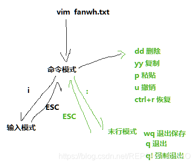 lfvi的中文是什么Linux——vim编辑器使用大全!这篇文章弄懂vim!-上海聚慕医疗器械有限公司