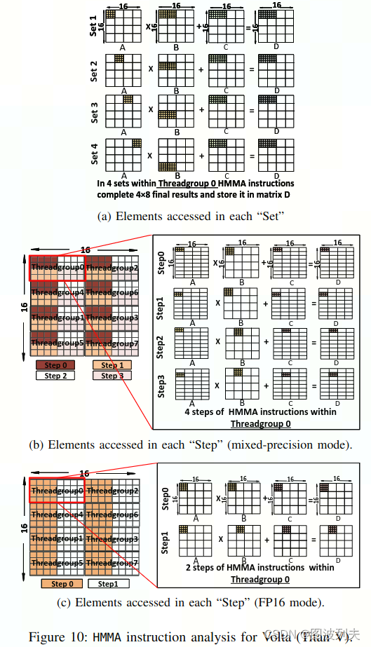 Modeling Deep Learning Accelerator Enabled GPUs_hmma指令-CSDN博客