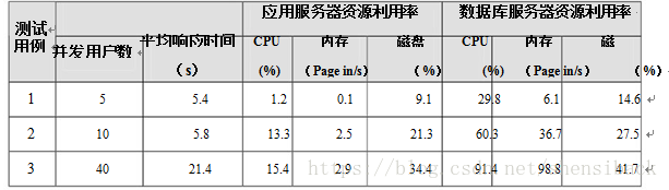 性能测试