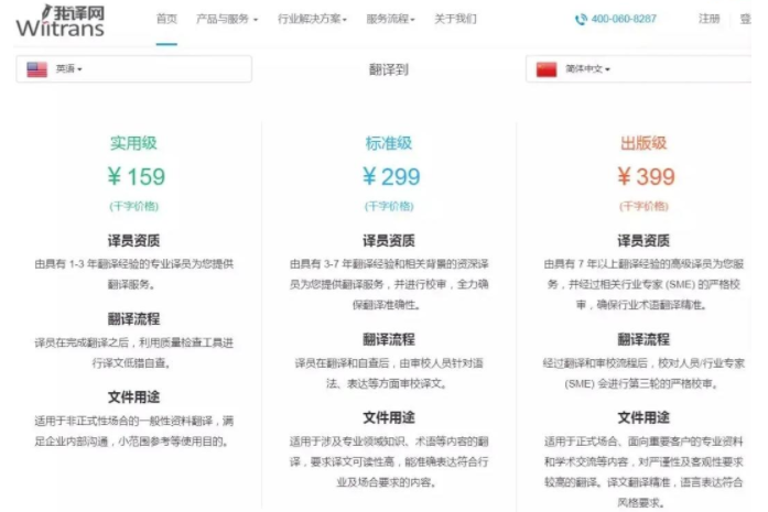 这些可兼的副业项目，潜心耕耘定有收获7911 作者:福缘资源库 帖子ID:87394