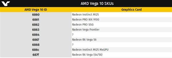 Linux驱动曝光AMD Vega20核心Linux驱动曝光AMD Vega20核心