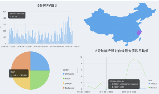 dashboard1