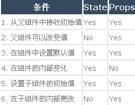 面试官最有可能问到的 50 个 React 面试题和答案
