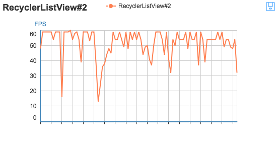RecyclerListView#2