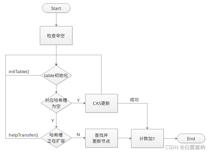 参考1