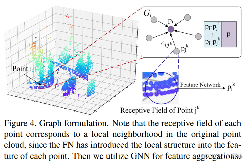 【点云系列】LPD-Net: 3D Point Cloud Learning for Large-Scale Place ...