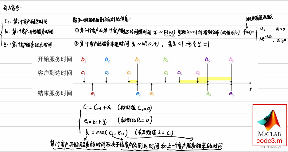 优化类_蒙特卡罗模拟 (清风数学建模)
