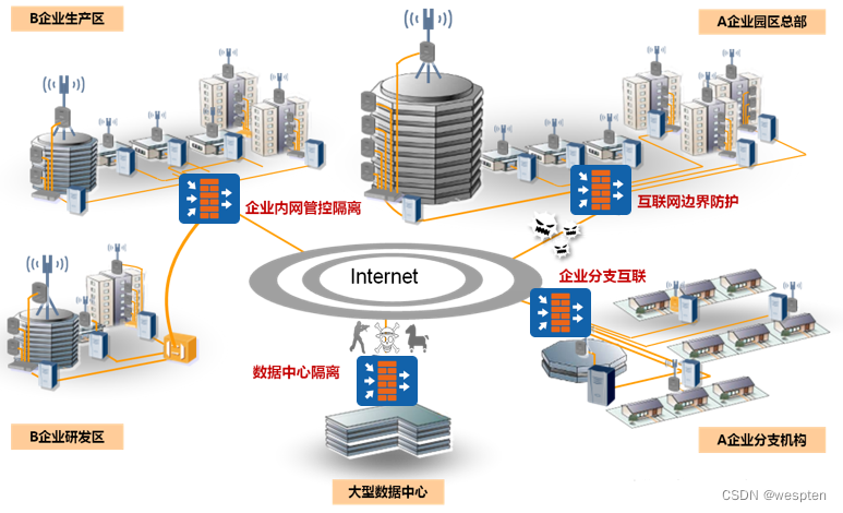 网络安全详解：防火墙历史、功能与发展现状-CSDN博客