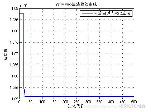 【运动学】基于改进的遗传和粒子群算法高斯烟羽模型模拟气体扩散matlab源码_运动学_05