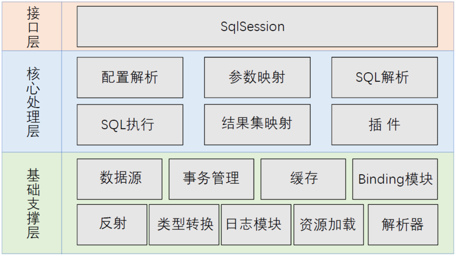 java高并发解决方案