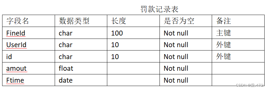 数据库课设（图书管理系统）