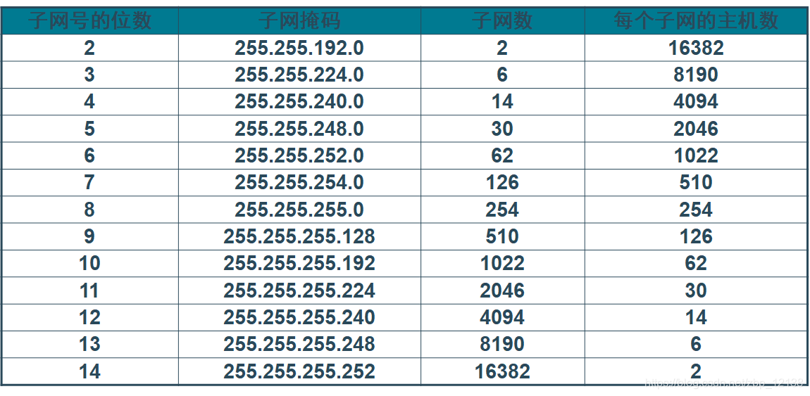 在这里插入图片描述 https://i-blog.csdnimg.cn/blog_migrate/aa8d1da5fea34415dda0f3b597df7a38.png