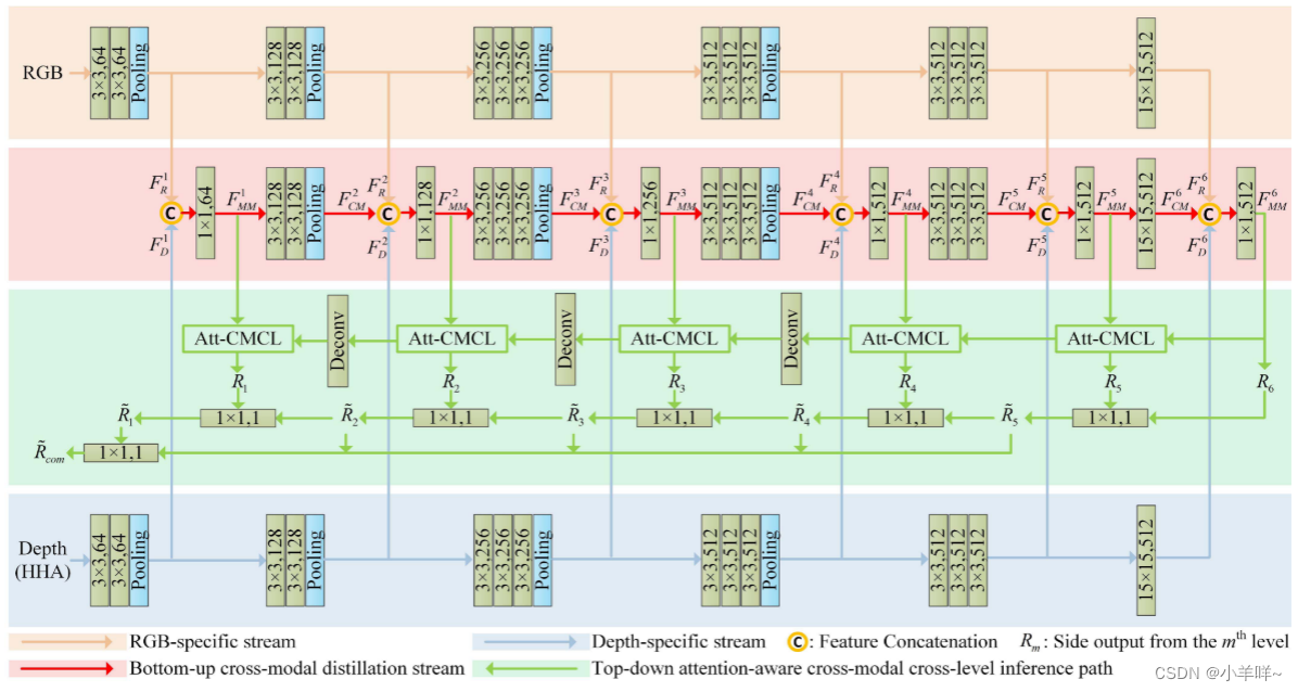 Three-Stream Attention-Aware Network for RGB-D Salient Object Detection ...