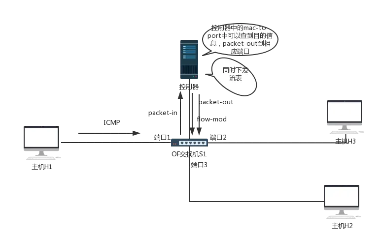 第三次packet-in.png