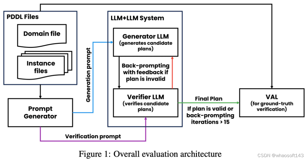 Bpp Llm Module LLM的推理与规划能力质疑:自回归模型的局限,-CSDN博客