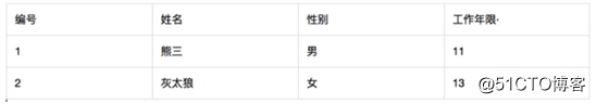 SQL与NoSQL数据库入门基础知识详解