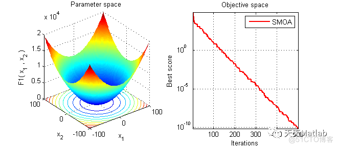【智能优化算法】协方差矩阵自适应进化算法CMAES附matlab代码_无人机