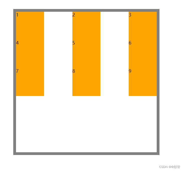 grid布局基础到实战