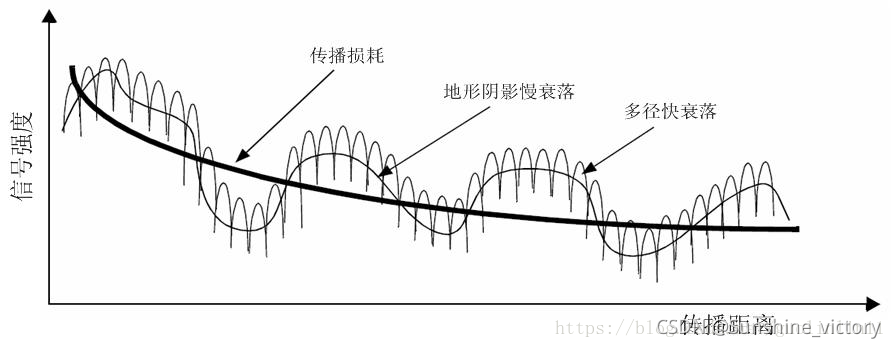 多普勒效应原理与光波通信差异详解-CSDN博客