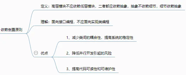 依赖倒置原则
