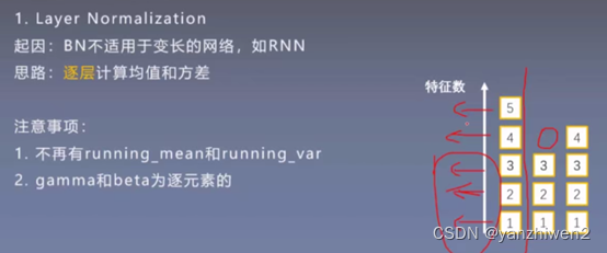 [二十四]深度学习Pytorch-BN、LN(Layer Normalization)、IN(Instance Normalization ...