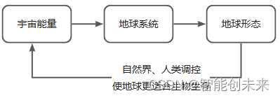 在这入图片描述