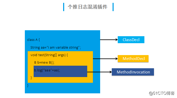 开发者的进阶之路：用语法树来实现预编译