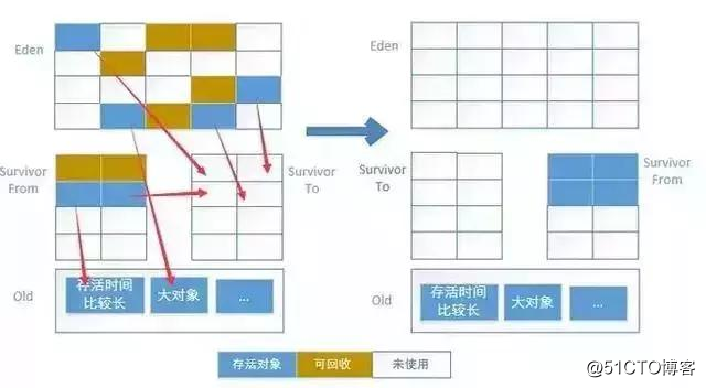 作为程序员必须掌握的Java虚拟机中的22个重难点