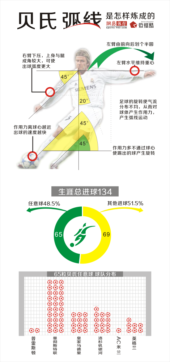 贝氏弧线