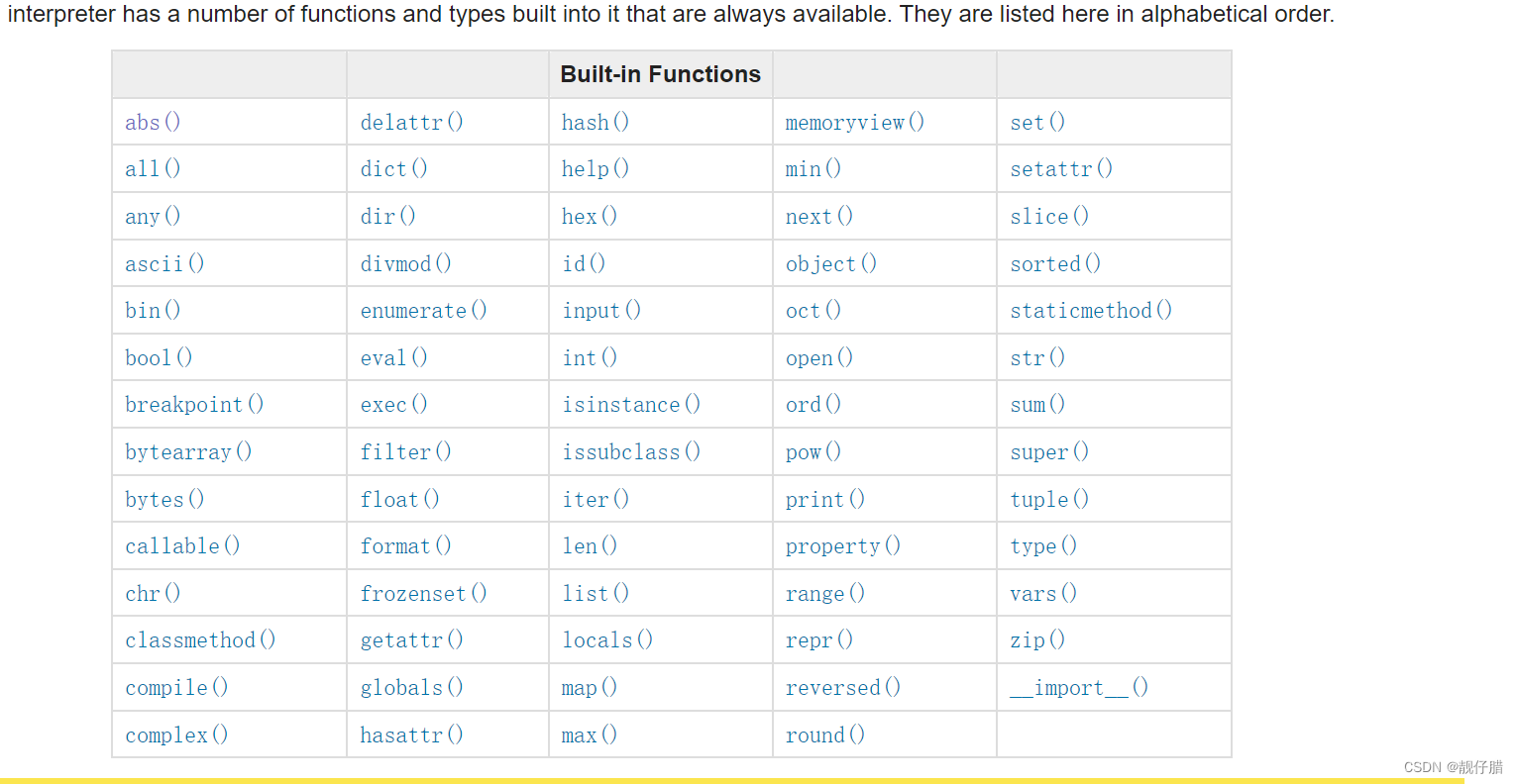 python -------- 函数的参数_python 如何将函数参数封装元组或字典-CSDN博客