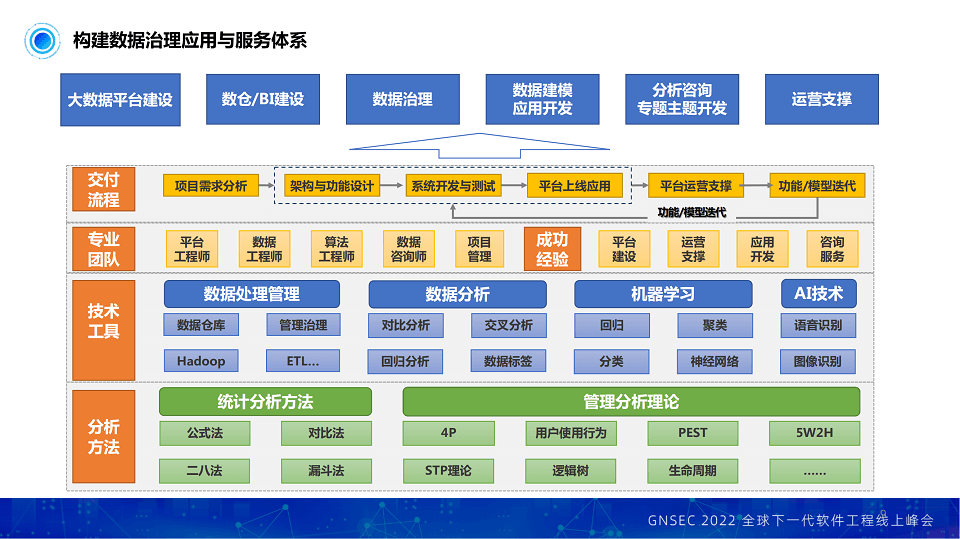 GNSEC 2022年第8界全球下一代软件工程线上峰会-核心PPT资料 https://i-blog.csdnimg.cn/blog_migrate/aac1f65cb3a34d58560f4563f2ec9b35.png