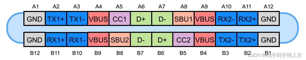 一文读懂USB Type-C接口 <一>:引脚和功能指南_type-c接口引脚定义图-CSDN博客