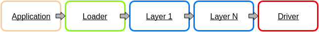 Basic App Loader