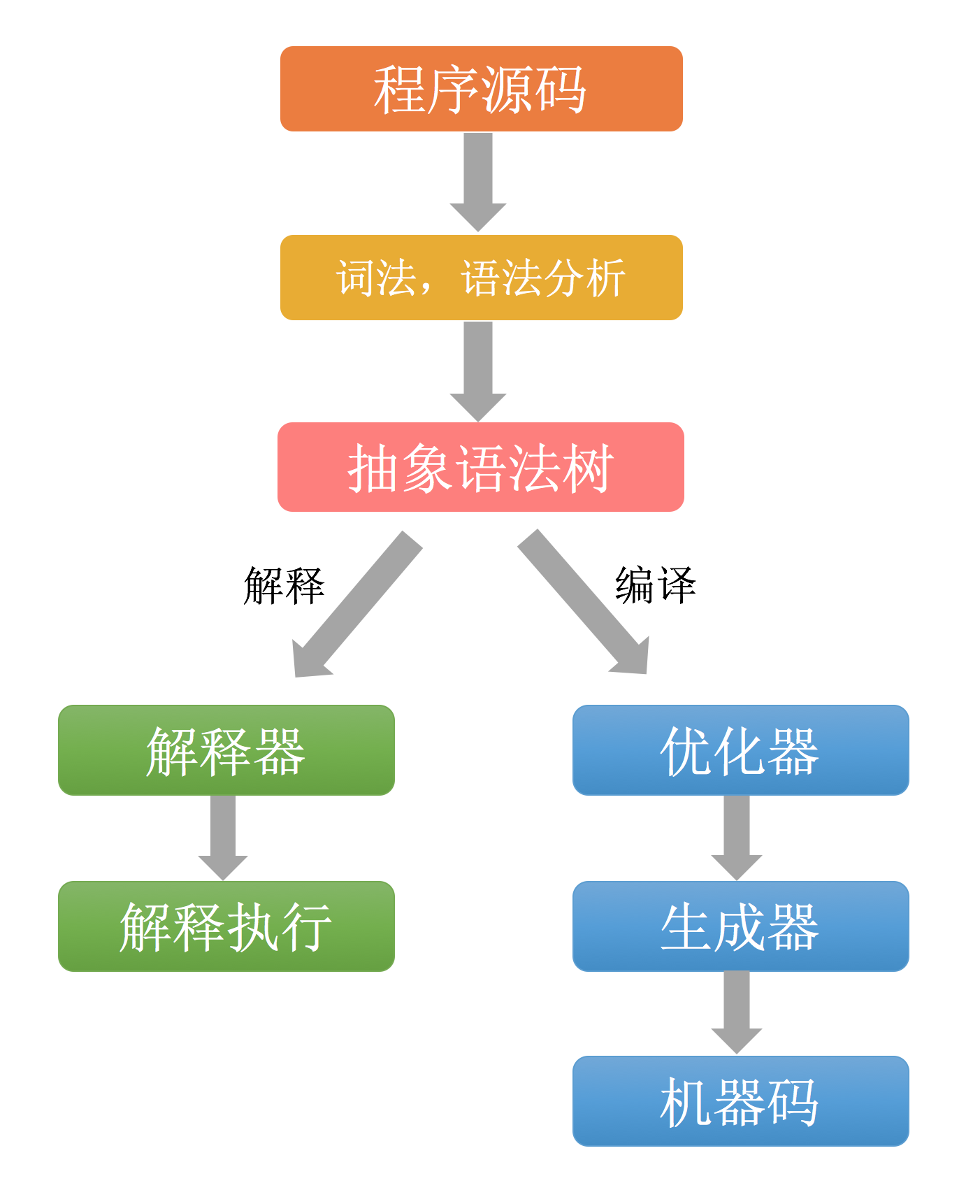 13855150-3cd2e359ba0fe13b.png