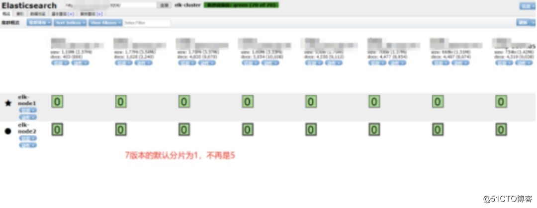 万字长文：ELK（V7）部署与架构分析