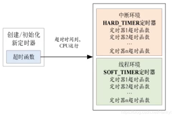 [外链图片转存失败,源站可能有防盗链机制,建议将图片保存下来直接上传(img-8Hyi6T2v-1627401612492)(C:\Users\在飞电脑\AppData\Roaming\Typora\typora-user-images\image-20210727225001731.png)]