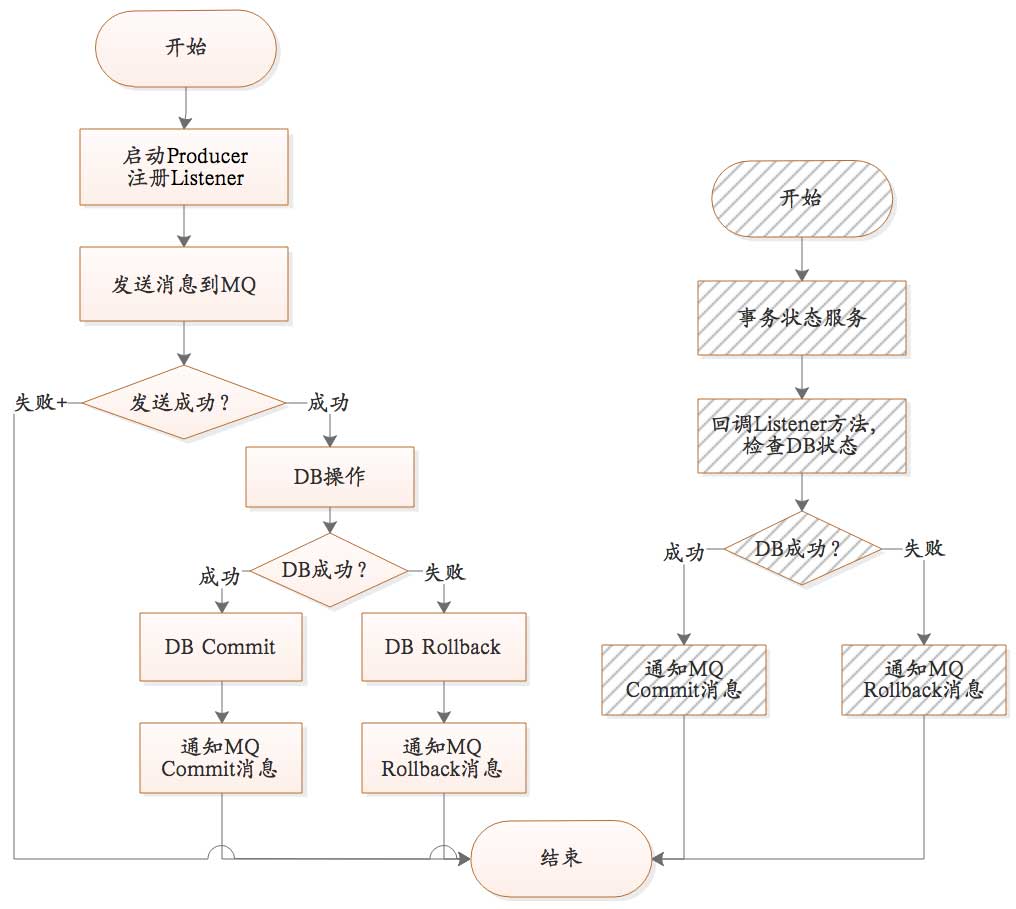 RocketMQ 设计原理与最佳实践