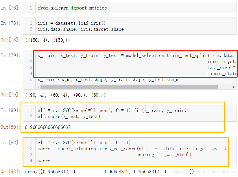 sklearn.model_selection-CSDN博客