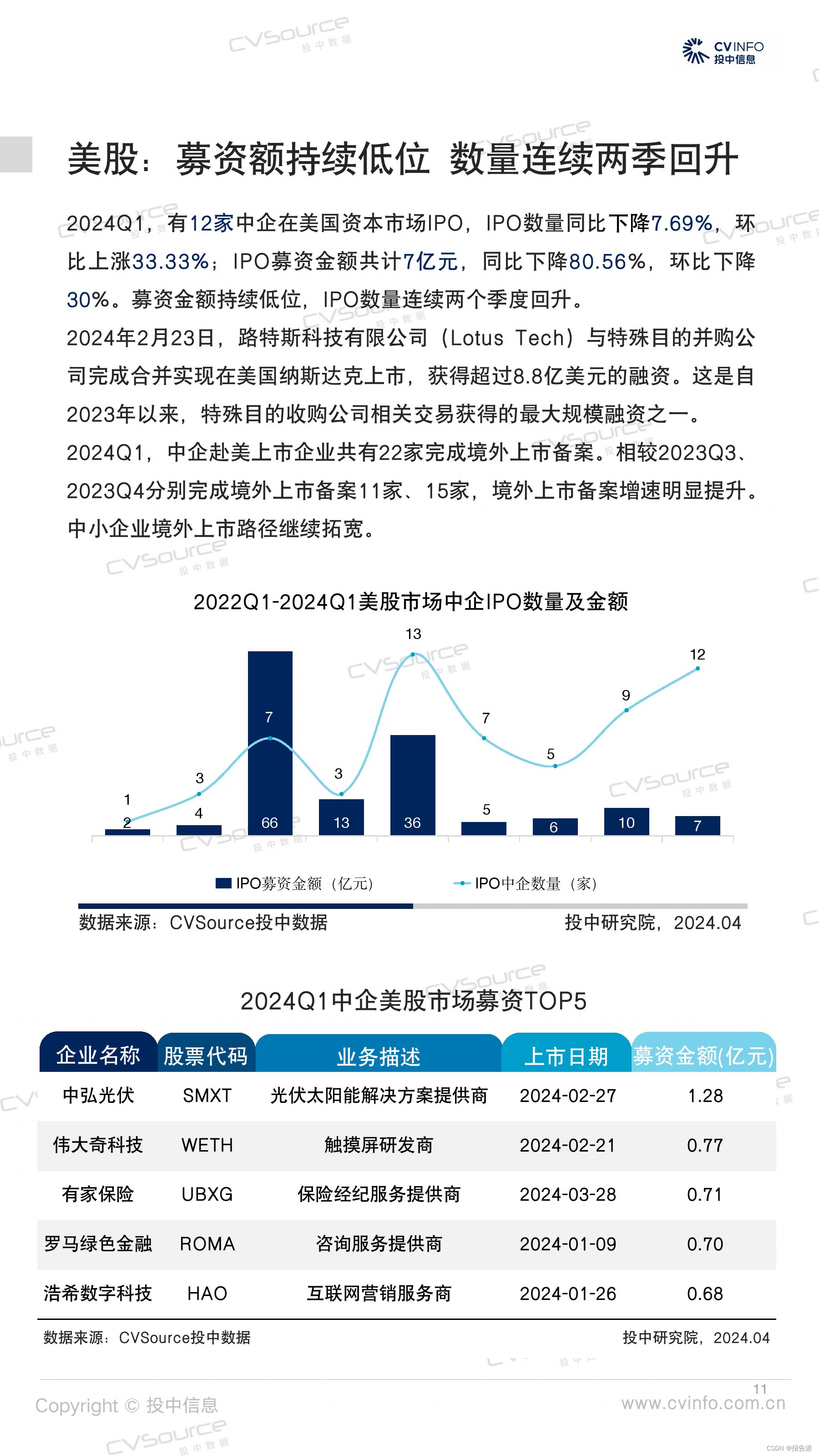_季度环比增长_季度环比下降