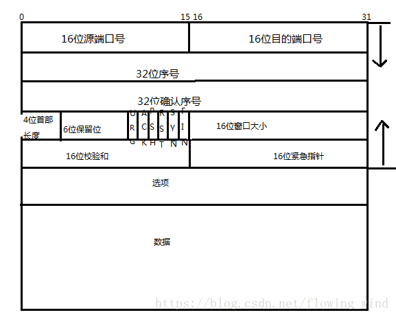 这里写图片描述