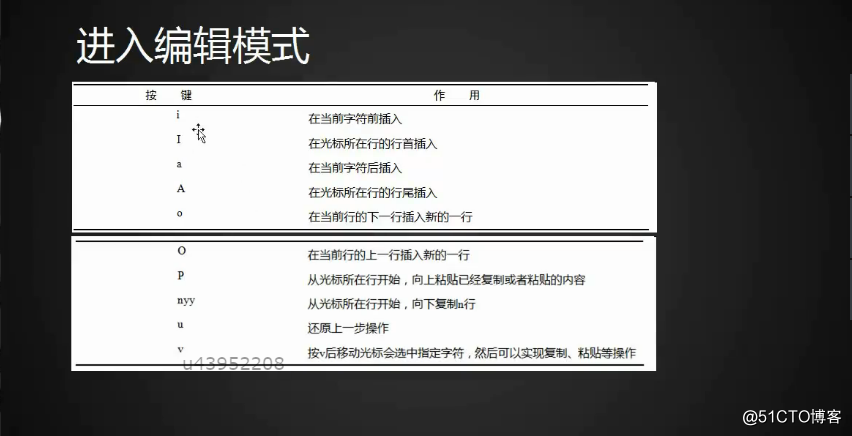 学习十七