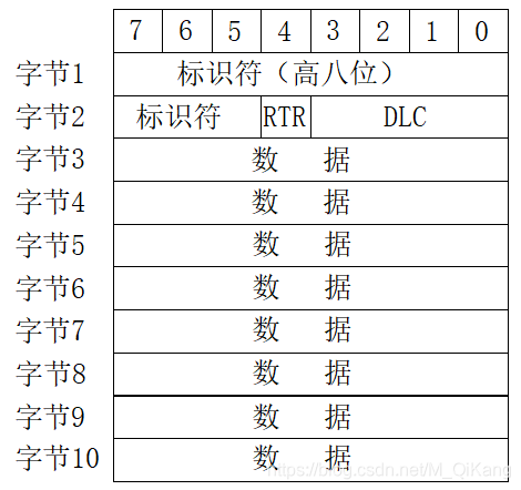 报文
