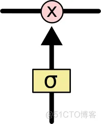 【lstm预测】基于粒子群优化lstm预测matlab源码_预测模型_15
