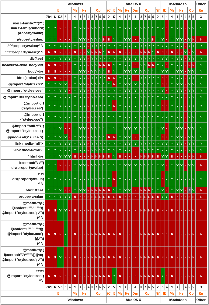 css-hack-list