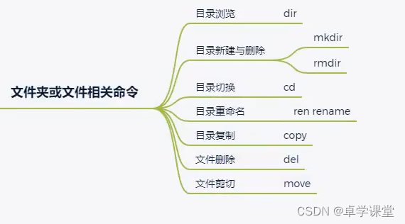 批处理.bat脚本入门详细使用教程