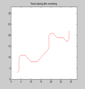 图5 平滑处理后的路径