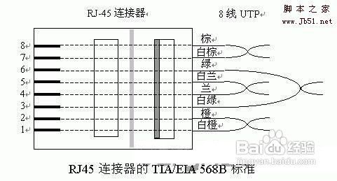 网线水晶头接法图解